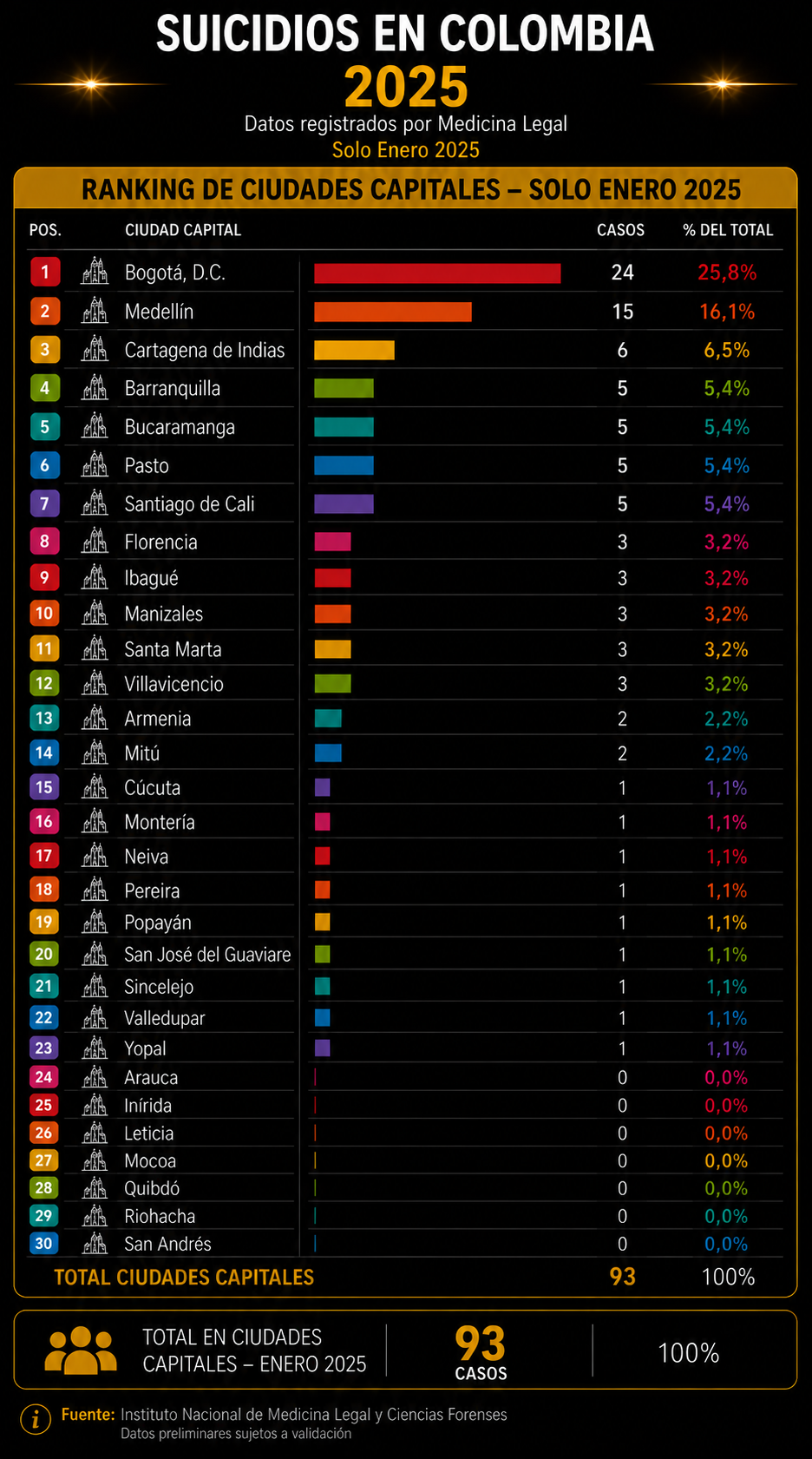 Clasificación por género